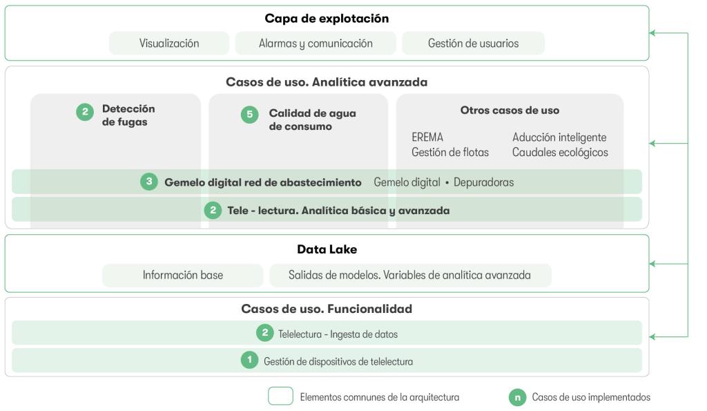 Esquema demostrando o tratamento da água. Fonte: SABESP, 2012.