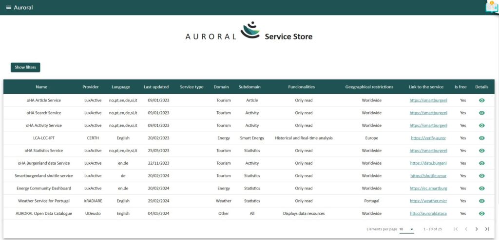 Auroral Service Store 